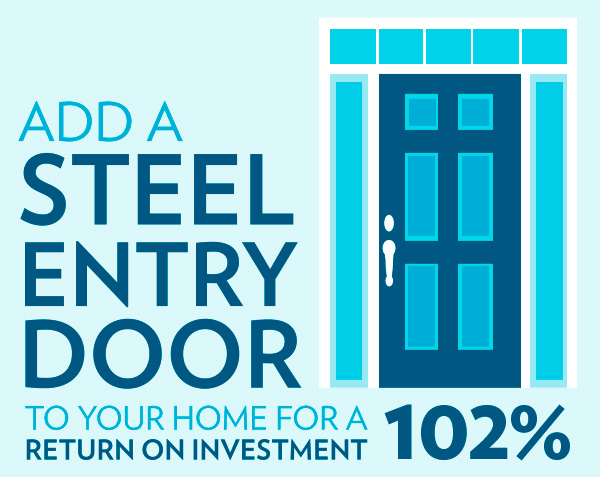 How To Select The Perfect Entry Door For Your Home Steel Front Door Replacement Roi Infographic